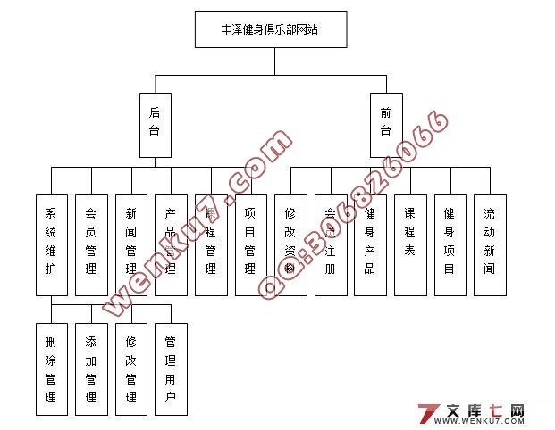 基于JSP健身俱乐部网站的设计(SQL2008)(附答辩记录)