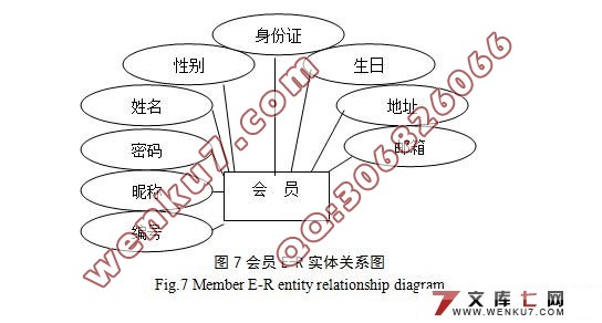 基于JSP健身俱乐部网站的设计(SQL2008)(附答辩记录)