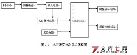 基于单片机的水浴温度检测系统设计(附电路原理图,程序清单)