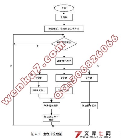 基于单片机的水浴温度检测系统设计(附电路原理图,程序清单)