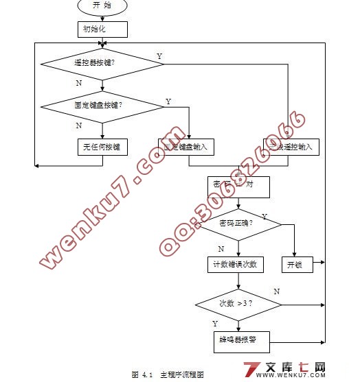 基于单片机和无线电遥控技术的密码锁硬件设计(附PCB图,原理图)