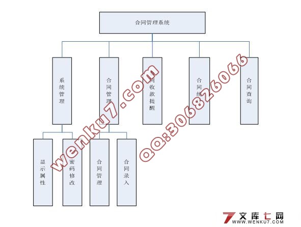 JSP合同管理系统的设计与实现(SQL2000)(含录像)
