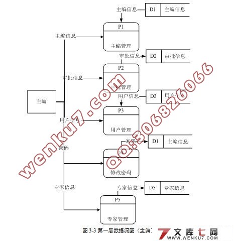 基于Web在线投稿系统的设计与实现(SQL2000)(含录像)(2人组)