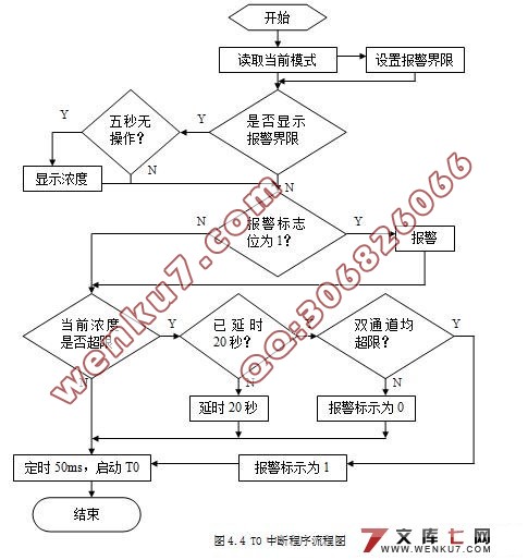 基于单片机的烟雾检测报警系统(附仿真)