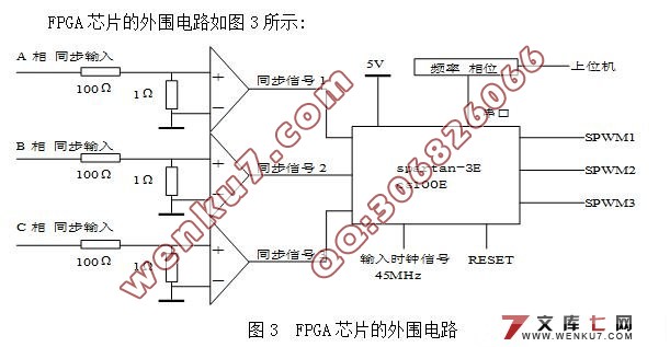 基于FPGA的三相同步SPWM波形发生器的设计(含仿真图)