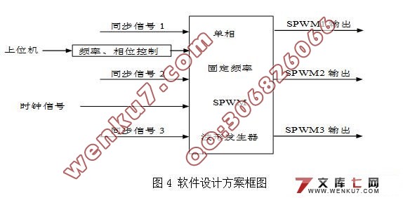 基于FPGA的三相同步SPWM波形发生器的设计(含仿真图)