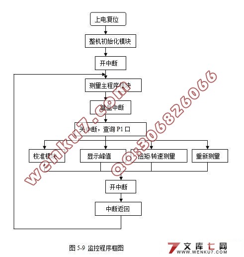 基于单片机的智能扭矩测量仪