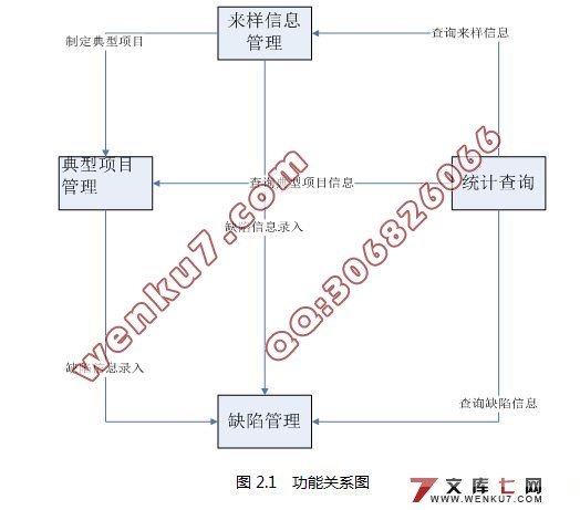 基于V模型的测试过程实施