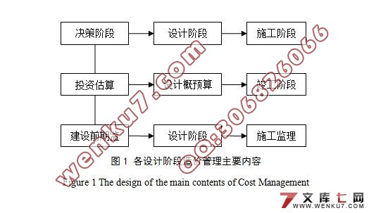 工程项目设计阶段造价控制的对策研究