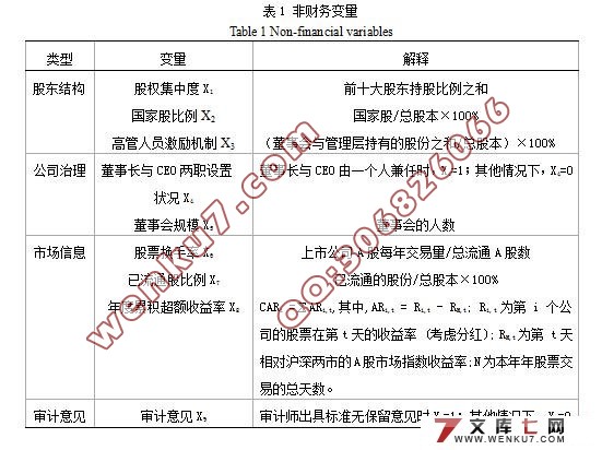 非财务因素对上市公司财务失败的影响研究