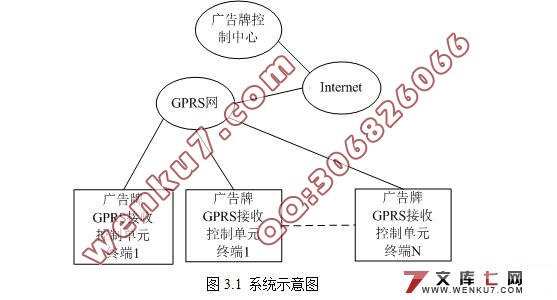 基于GPRS的广告牌远程控制系统设计