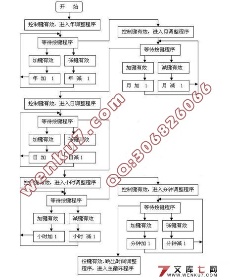 基于单片机的电子日历设计(附程序,电路图,CAD硬件外壳图)