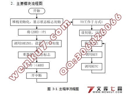 单片机电子日历设计