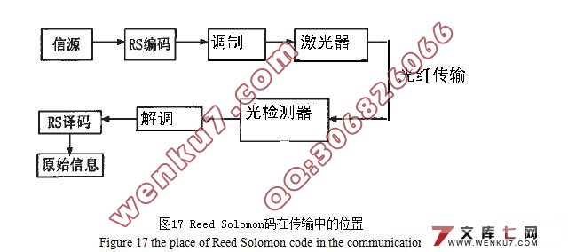 Reed Solomon码在非可靠信道传输中的应用(附答辩记录)☆
