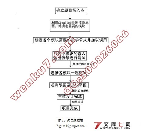 Reed Solomon码在非可靠信道传输中的应用(附答辩记录)☆