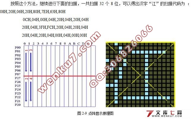基于单片机的点阵LED显示系统的设计与制作