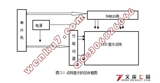 基于单片机的点阵LED显示系统的设计与制作