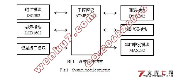 基于AVR单片机的温度监控系统的设计(附答辩记录,c语言程序)