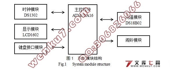 基于AVR单片机万年日历的设计(附答辩记录,c语言程序)
