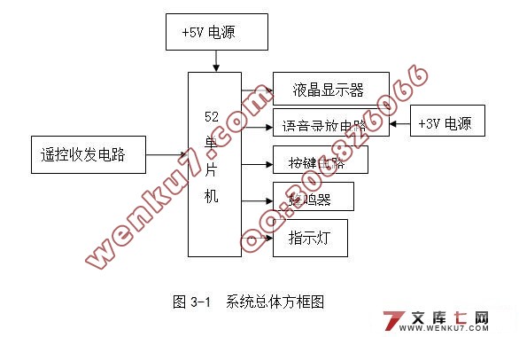 基于单片机的公交车语音自动报站器系统设计