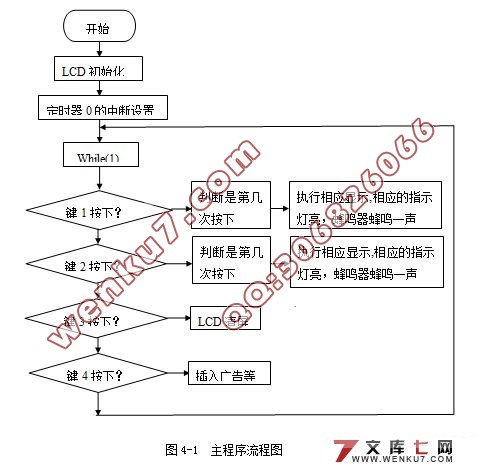 基于单片机的公交车语音自动报站器系统设计
