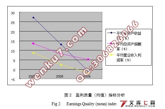 湖南机械、设备、仪表上市公司财务质量分析