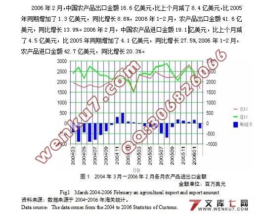 我国农产品加工贸易升级的路径探讨