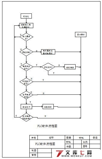 基于PLC的备用电源自动投入装置的设计(附CAD图纸)