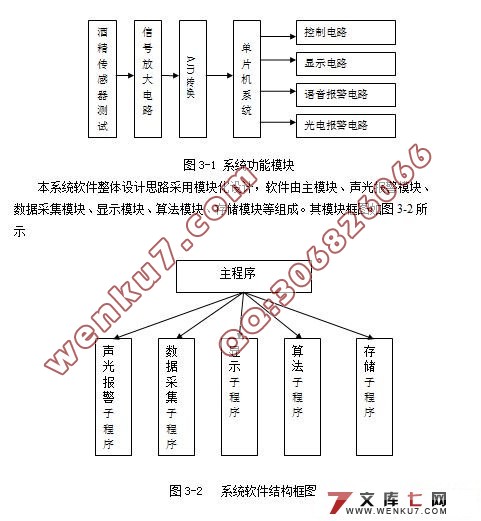 基于单片机的防酒后驾驶控制系统电路设计