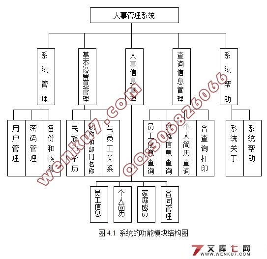 人事档案管理系统的设计与实现(VB,SQL2000)