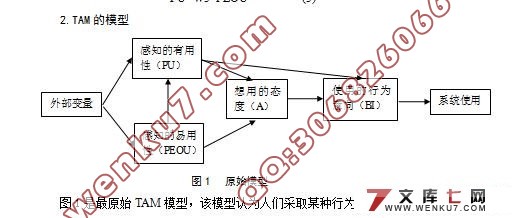 大学生采纳网络广告的影响因素分析-基于TAM模型的实证研究