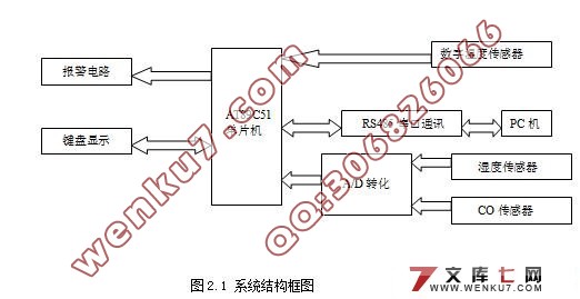 环境信息监测系统下位机设计(附程序,电路原理图,PCB图)