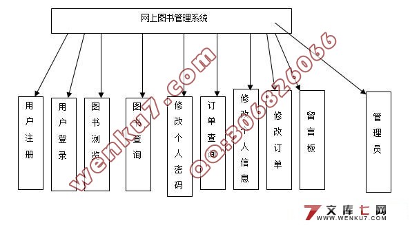 网上书店售书系统的设计与实现(JSP,SQL2000)