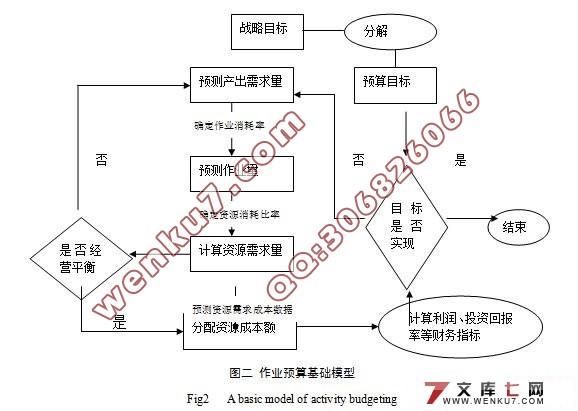 企业作业预算管理研究
