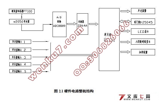 电热水暖恒温自动控制系统(含程序)