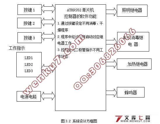 臭氧消毒柜电路设计(附程序,电路图)