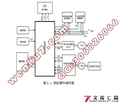非接触式无线巡更系统的设计(附硬件结构图)