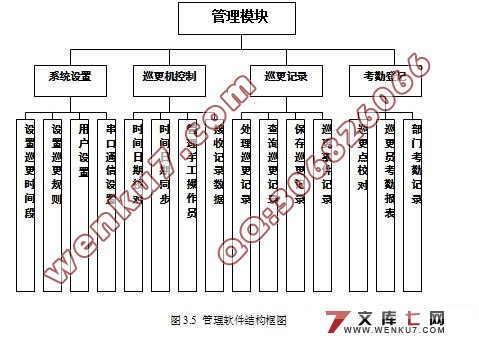 非接触式无线巡更系统的设计(附硬件结构图)