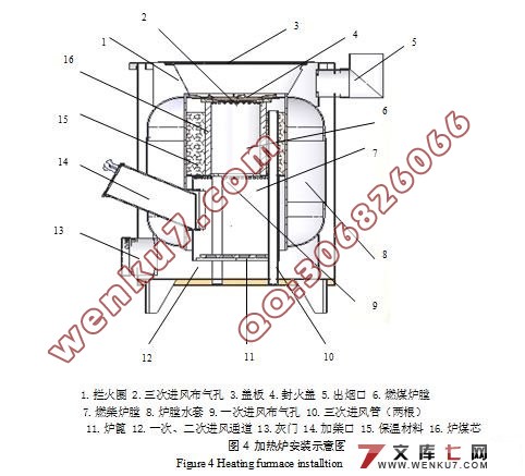 多功能加热炉设计