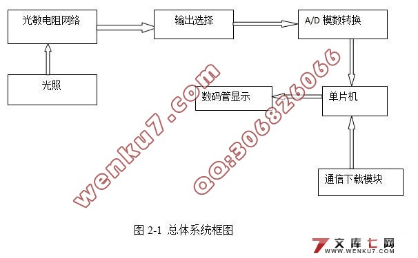 光敏电阻传感器检测系统的设计(附c语言程序,元件清单,电路图)