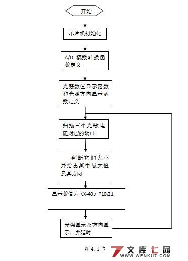 光敏电阻传感器检测系统的设计(附c语言程序,元件清单,电路图)