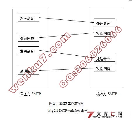基于linux的邮件服务器的构建(附答辩记录)