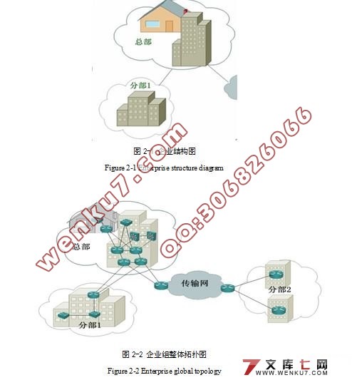 业务隔离技术在网络设计中的应用(企业网络)(附答辩记录)