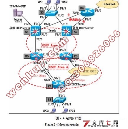 业务隔离技术在网络设计中的应用(企业网络)(附答辩记录)