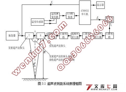 超声波测距系统的研究与设计(测控技术)
