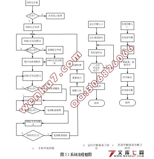 超声波测距系统的研究与设计(测控技术)