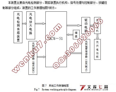 基于单片机的太阳能最大照度跟踪装置的设计