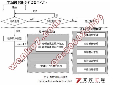 企业仓库管理系统的设计(附代码)