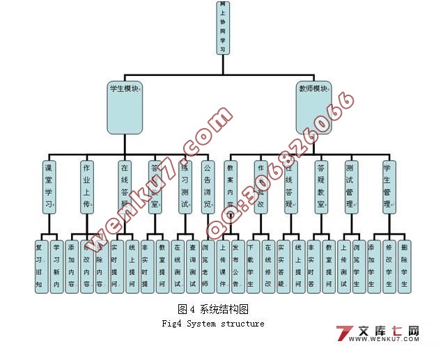 网上协同学习系统的设计与实现(附答辩记录)(Dreamweaver,Access)