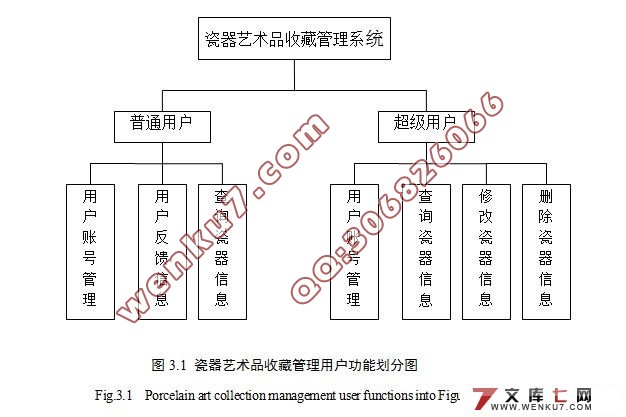 瓷器艺术品收藏管理系统(ASP.NET,Access)(附答辩记录)